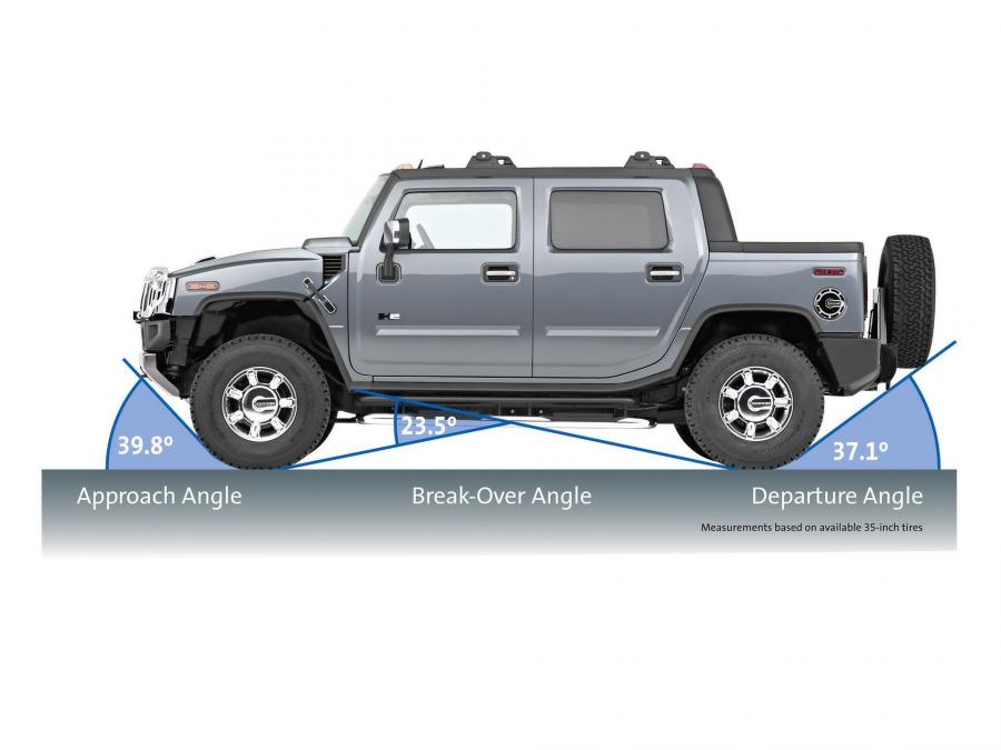  Hummer H2 2008 года  (фото 64 из 104)